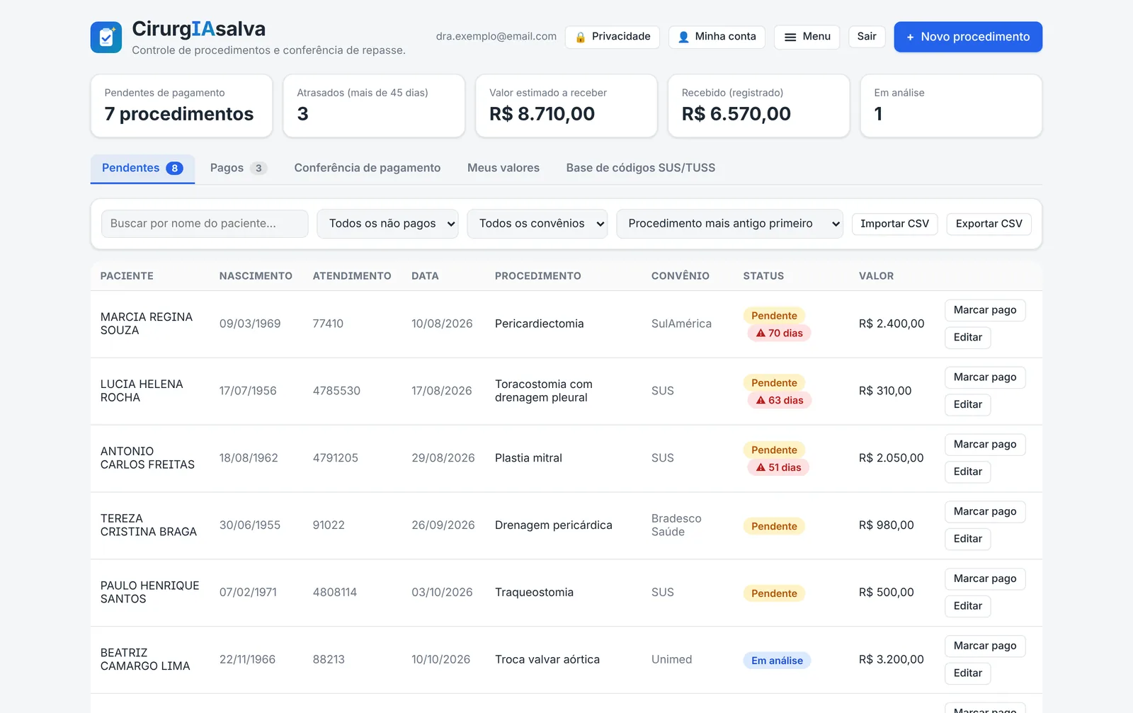 CirurgIAsalva no computador: tabela com paciente, nascimento, atendimento, data, procedimento, convênio, status e valor (dados fictícios)